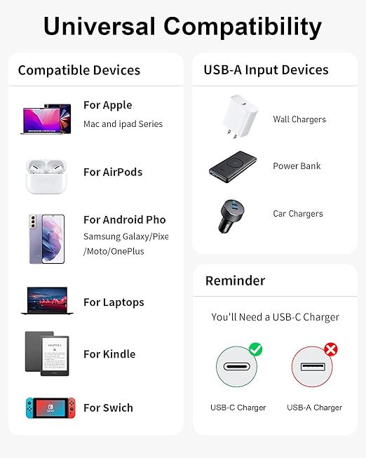 ZBF 100W USB C Magnetic Charging Cable, Magnetic Charger Cable - Image 7