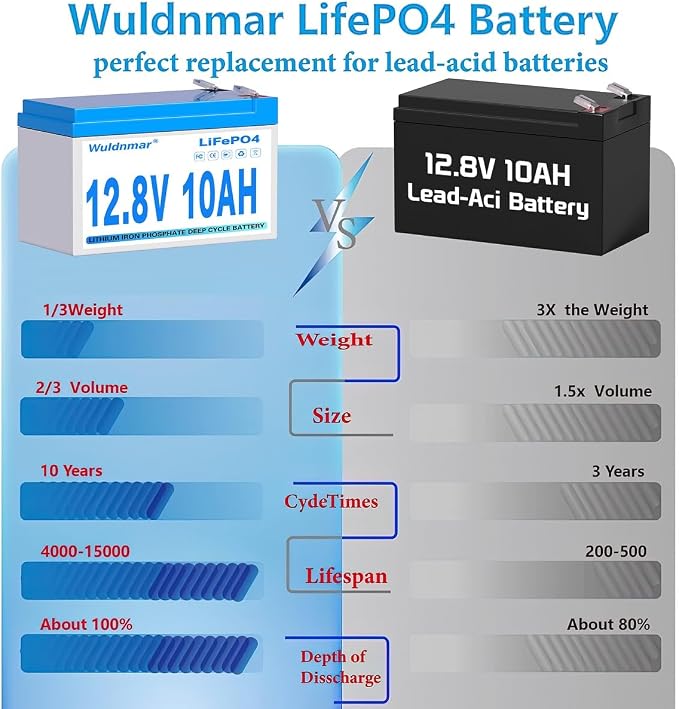 12V 10Ah LiFePO4 Battery, Lithium Battery - Image 4