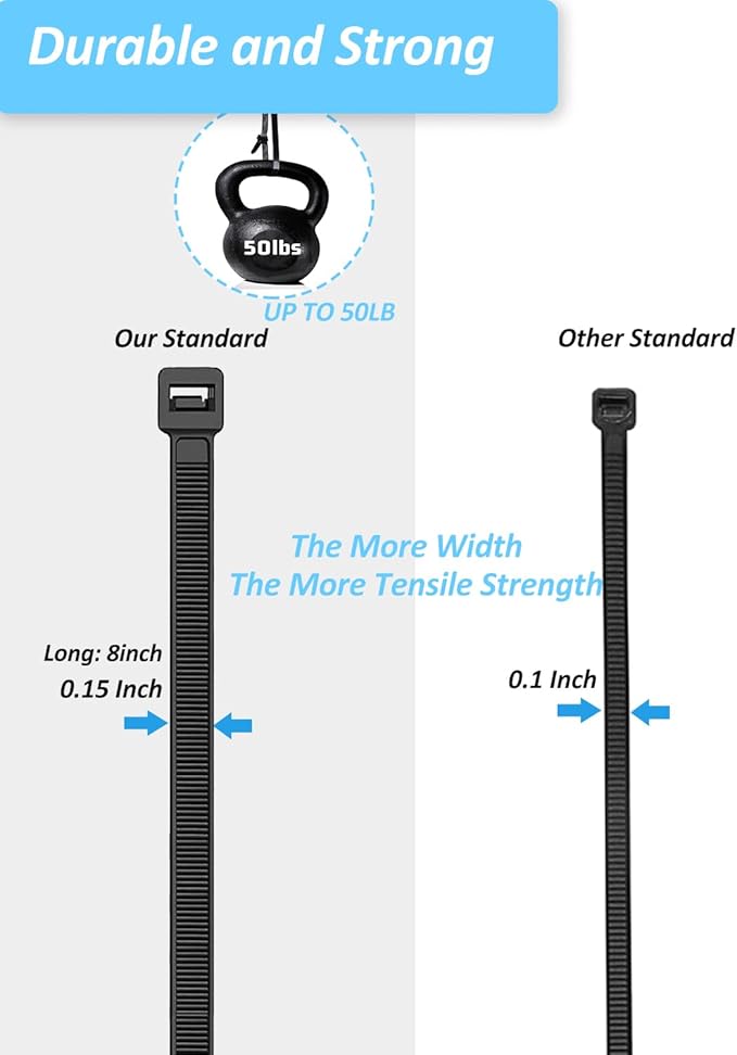 Cable Management Kit - Image 2