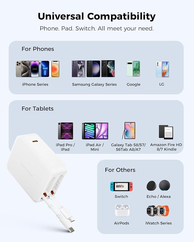 SUPERONE 3 in 1 Retractable Wall Charger - Image 7