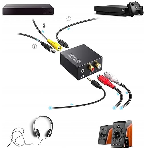 Digital to Analog Audio Converter 192kHz DAC, Optical Toslink & Coaxial SPDIF - Image 4