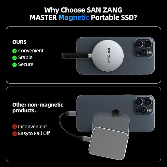 SAN ZANG MASTER External SSD 512GB Portable SSD Magnetic Ultra-Thin 7mm Modern - Image 2
