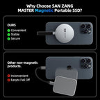 SAN ZANG MASTER Magnetic Portable Solid State Drives: Ultra-Thin, Portable - Image 2