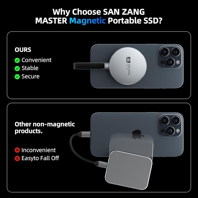 SAN ZANG MASTER Magnetic Portable Solid State Drives: Ultra-Thin, Portable - Image 2