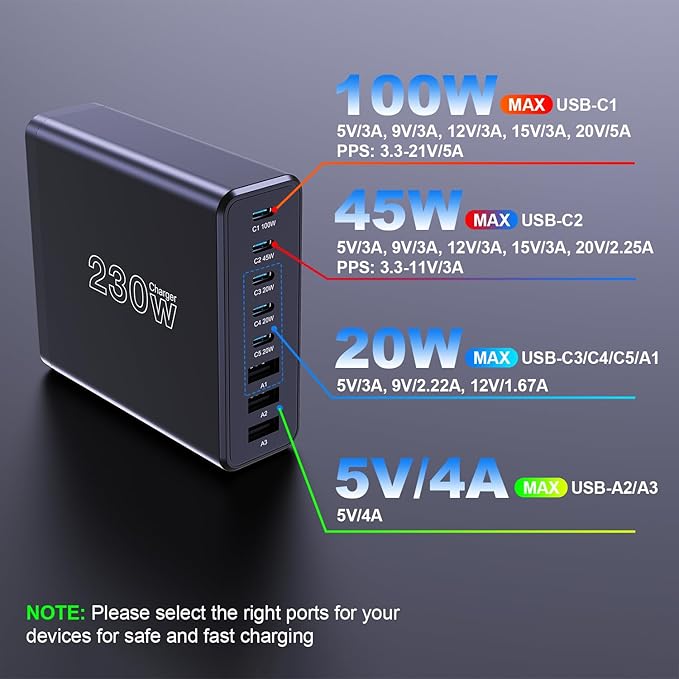 230W USB C Charging Station, Graaci Compact 8 Ports GaN Desktop Charger - Image 3