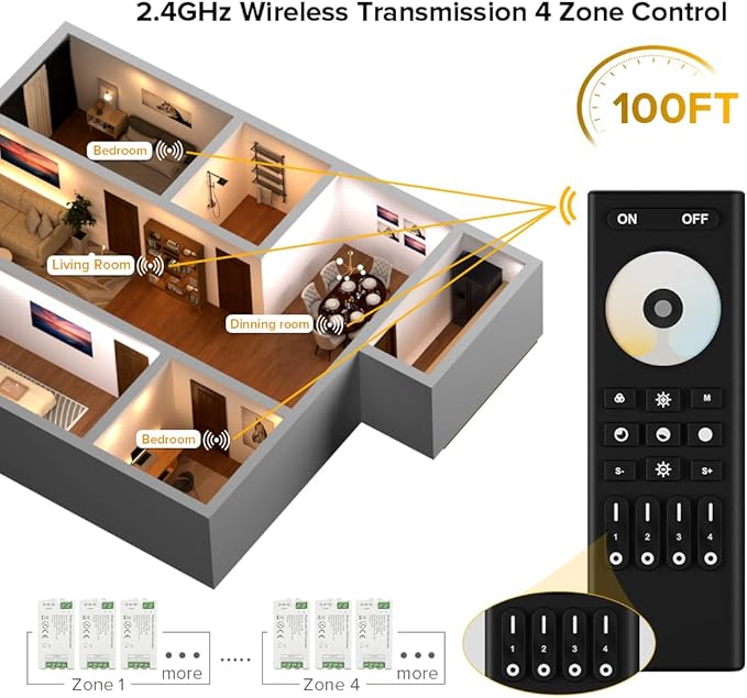 BTF-LIGHTING RF 2.4GHz Wireless Remote RC02RFB &2PCS C02RF Tuya Controller Kit - Image 2