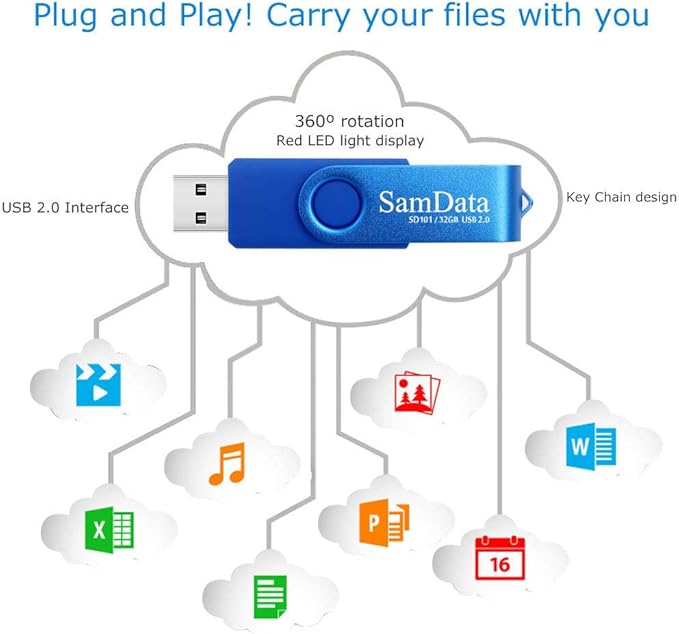 SamData 32GB USB Flash Drives 5 Pack 32GB Thumb Drives Memory Stick Jump Drive - Image 7