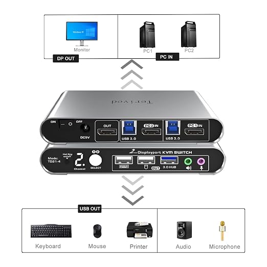 2 Port DP USB 3.0 Automatic KVM Switch Two Computers 1 DisplayPort Monitor - Image 3