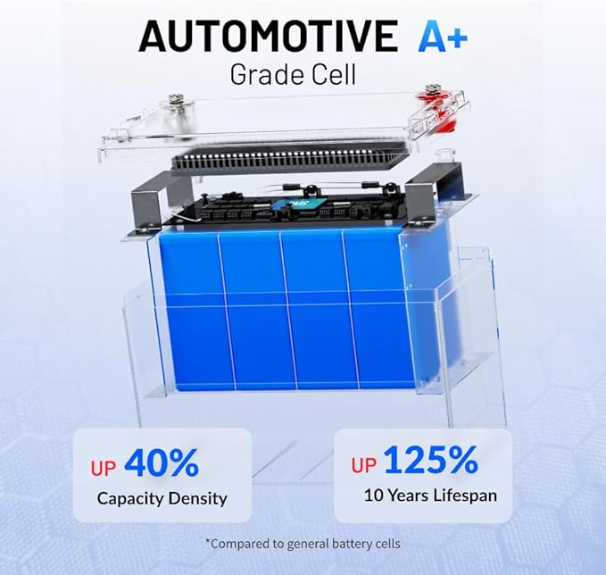 12V 100Ah LiFePO4 Lithium Battery, BCI Group 31, Deep Cycle Up to 15000 Cycles - Image 5