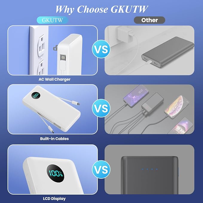 Portable Charger with Built-in Cables and AC Wall Plug 13800mAh, LCD Display - Image 7