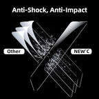 NEW'C 3 Pack Designed for iPhone 14 Pro Max Screen Protector, Enhanced Tempered - Image 7