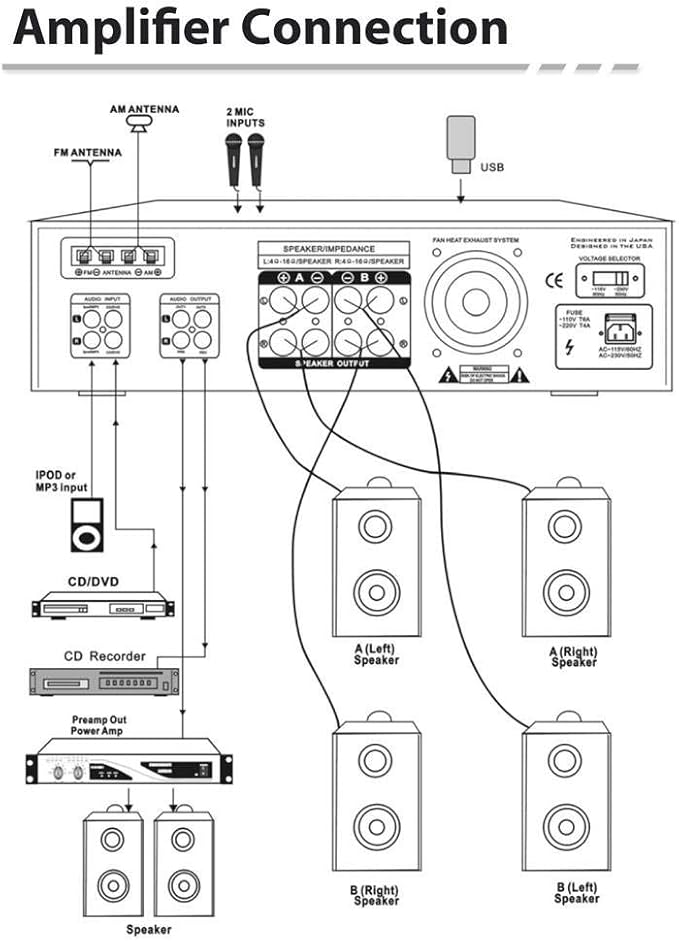 Pyle 300W 4-Channel Home Audio Power Amplifier - Image 5