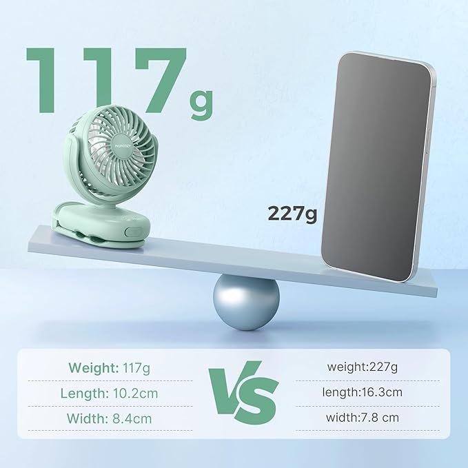 Momcozy Portable Fan with Clip | 4-Speed Mini-Fan - Image 2