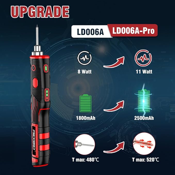 FrogBro 11W 2500mAh Cordless Soldering Iron Kit, Upgrade Max 968℉ Fast Heating - Image 2