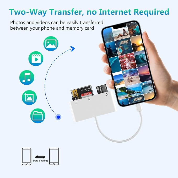 SD Card Reader for iPhone, 5-in-1 Multi iPhone Memory Card Reader for XD - Image 5