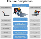 HOU Combo Keyboard Case for iPad 9th Generation/8th Gen/7th Gen/iPad Air 3/Pro - Image 5