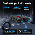 12.8V 460Ah Low Temp Cutoff LiFePO4 RV Battery, APP Monitoring, Built-in 300A - Image 4
