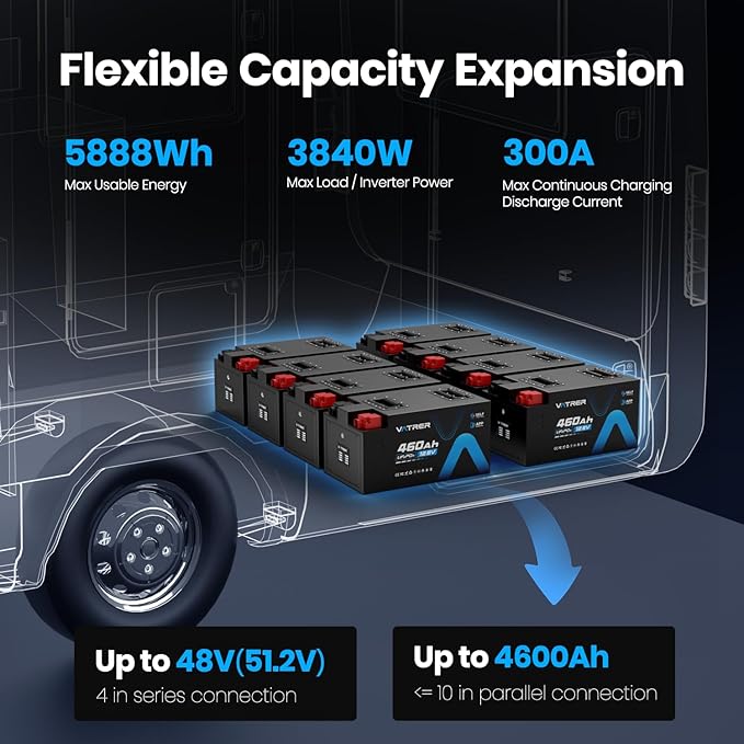 12.8V 460Ah Low Temp Cutoff LiFePO4 RV Battery, APP Monitoring, Built-in 300A - Image 4