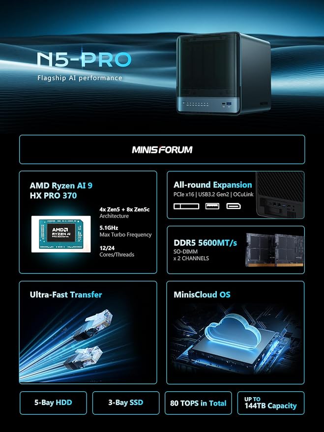 MINISFORUM N5 Pro-P370 5-Bay Desktop NAS, AMD Ryzen AI 9 HX Pro 370 12C/24T Up - Image 2