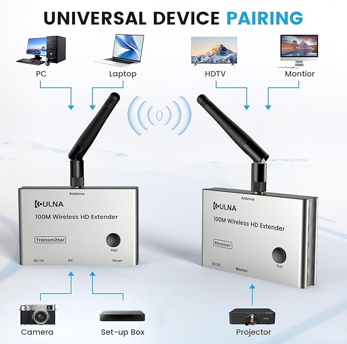 Wireless HDMI Transmitter and Receiver 4K, ULNA 328FT/100M Wireless HDMI - Image 7