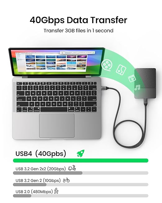 Silkland USB 4 Cable for Thunderbolt 4 Cable 4FT, 40Gbps Data Sync, 8K/6K@60Hz - Image 2