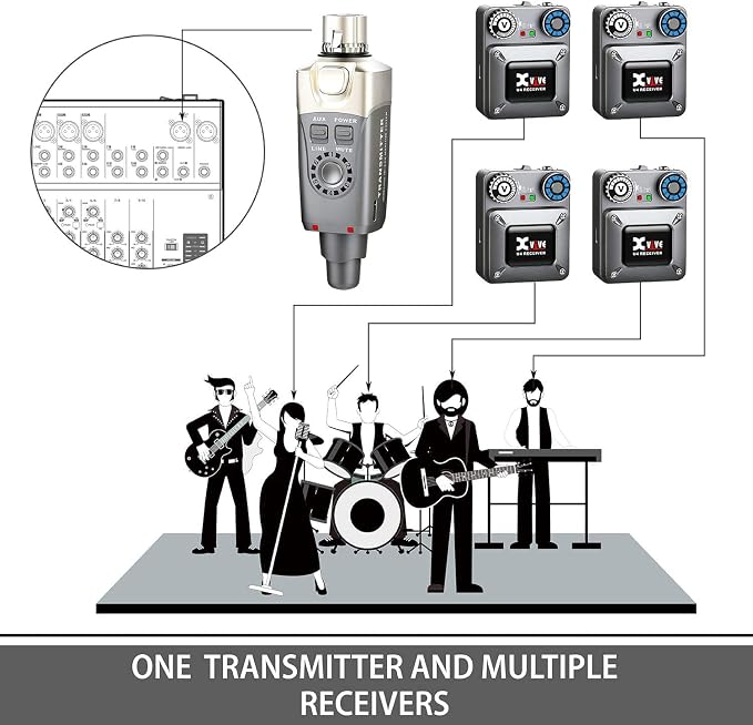 Xvive U4 Wireless in-Ear Monitor System Receiver Personal IEM - Image 4