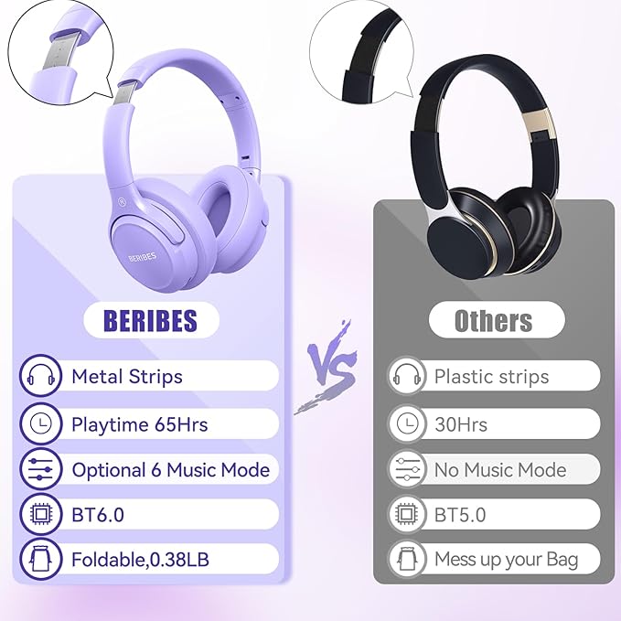BERIBES Bluetooth Headphones Over Ear, 65H Playtime and 6 EQ Music Modes - Image 7