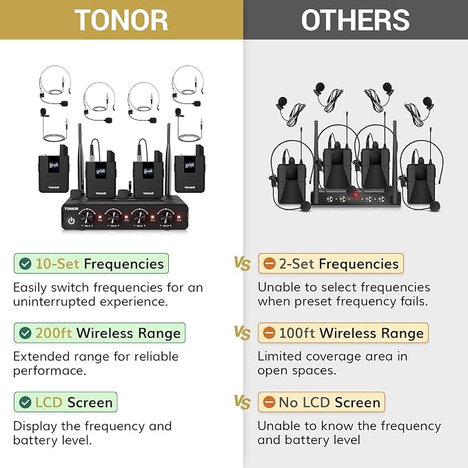 TONOR Wireless Microphones System - Image 3