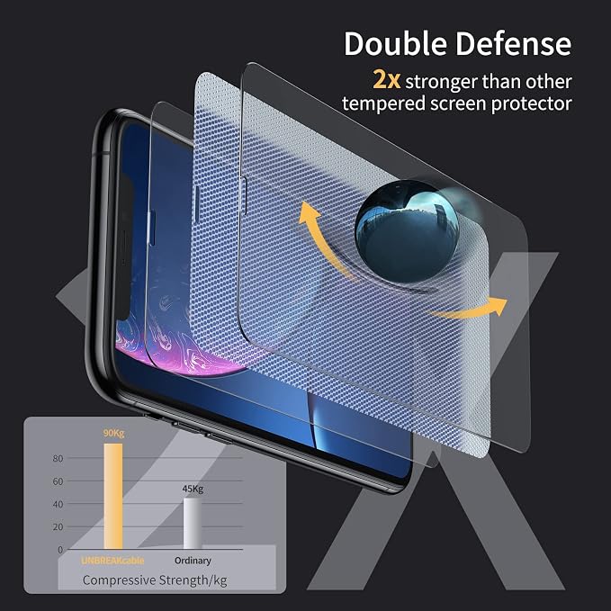 UNBREAKcable Screen Protector for iPhone 11/iPhone XR, Double Shatterproof - Image 3