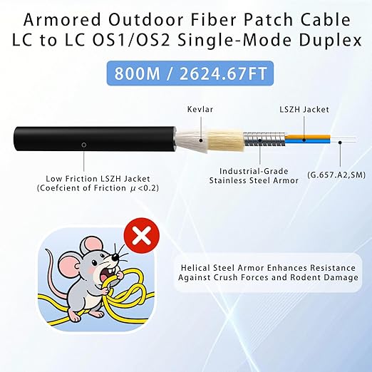 800M/2625FT LC to LC Armored Outdoor Fiber Optic Cable, Single Mode Duplex - Image 2