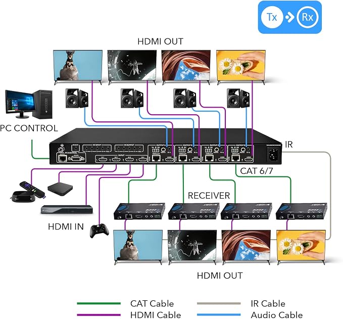 OREI Professional 4K 4x4 HDMI Extender Matrix - Image 2