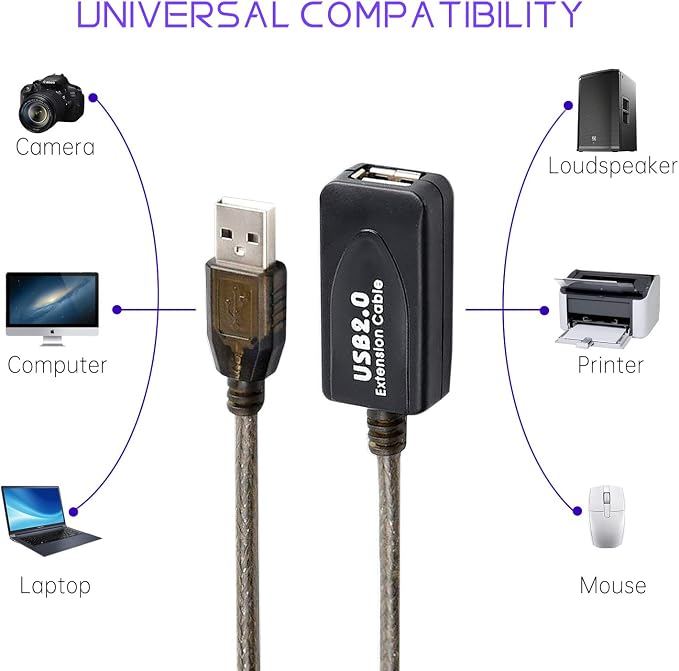 LDKCOK USB 2.0 Type A Male to A Female Active Repeater Extension Cable 60ft - Image 5