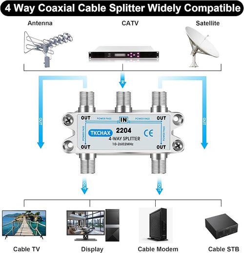 4 Way Coaxial Cable Splitter, Support 10-2602MHz, RG6 Compatible, Nickel-Plated - Image 2