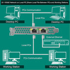 PCIE X8 Interface to 2X 10Gbps RJ45 Ports Network Adapter, Intel X540-AT2 - Image 5