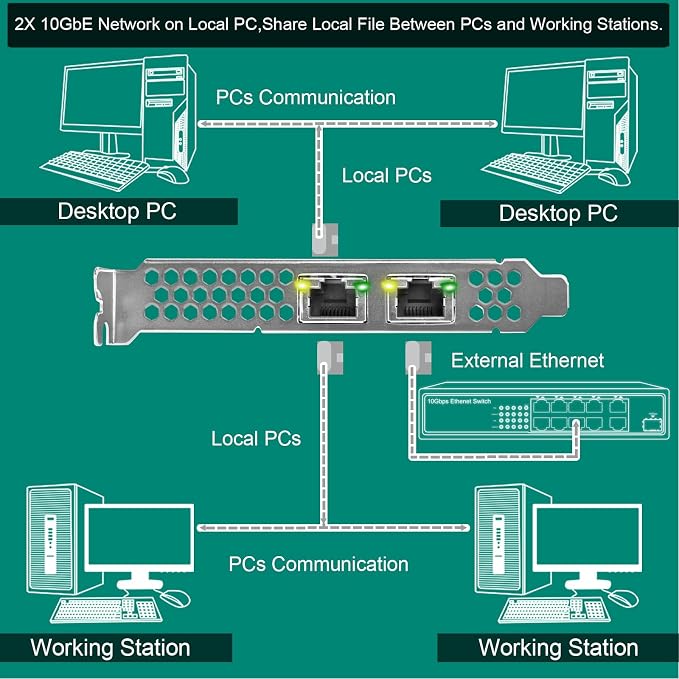 PCIE X8 Interface to 2X 10Gbps RJ45 Ports Network Adapter, Intel X540-AT2 - Image 5