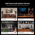 Fosi Audio MC351 2.1 Channel Integrated Amplifier - Image 4