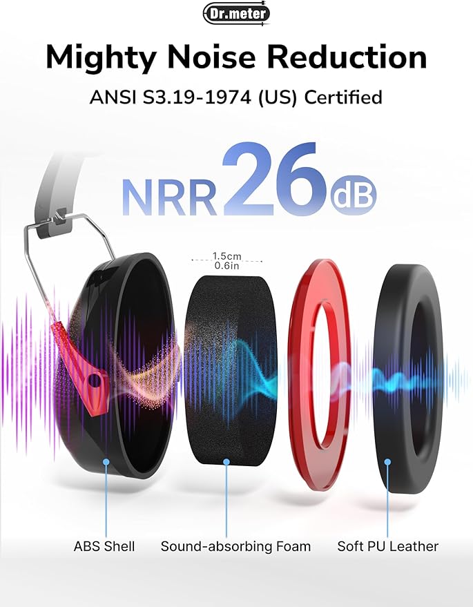 Dr.meter Ear Protection Ear Muffs, 31dB Noise Reduction Safety Earmuffs - Image 5