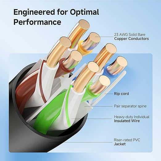 Cable Matters 10Gbps in-Wall Riser Rated 23AWG Bare Copper Cat6 Ethernet Cable - Image 3