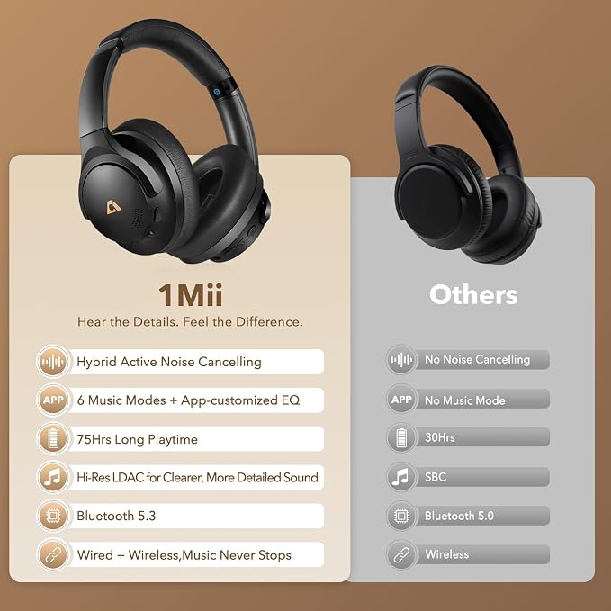 1Mii Y8+ Noise Cancelling Headphones Bluetooth, Wireless LDAC Hi-Res Audio - Image 7