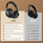 1Mii Y8+ Noise Cancelling Headphones Bluetooth, Wireless LDAC Hi-Res Audio - Image 7