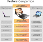 HOU iPad Air 11 Case with Keyboard Detachable Rotatable Magnetic Full - Image 7
