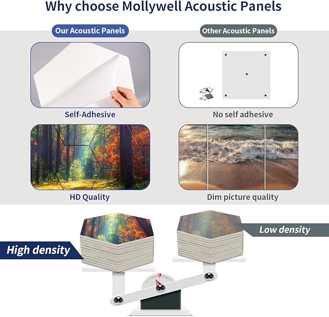 Mollywell Art Acoustic Panels, Soundproofing, Wall Decoration, Suitable - Image 5