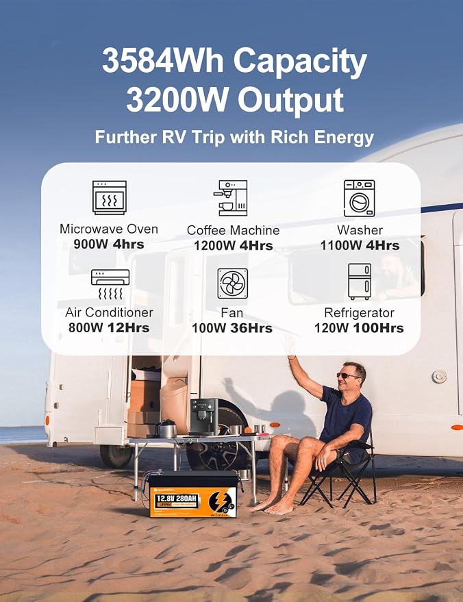 ECO-WORTHY 48V 280Ah LiFePO4 Lithium Battery - Image 6