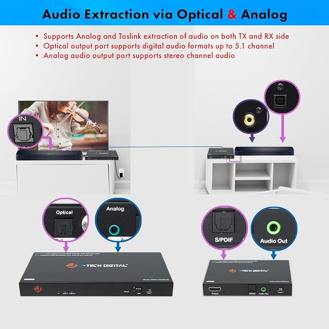 J-Tech Digital HDMI Extender Splitter 4K 60Hz 1 in 4 Out Over Single Cat5e/6 - Image 5