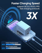 USB C Charger Block 160W, 3-Port GaN Super Fast Charger, Dual 65W Type C - Image 4