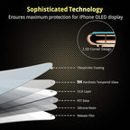UNBREAKcable 3-Pack Screen Protector - Image 7
