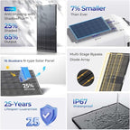 200 Watt Solar Panel, Renogy ShadowFlux 200W Solar Panel Anti-Shading N-Type - Image 2