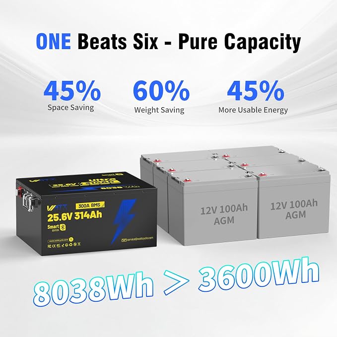 24V 314Ah LiFePO4 Lithium Battery 300A BMS, Full Metal Case Aluminum Frame - Image 6