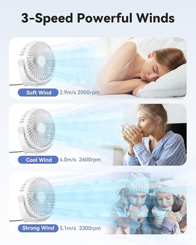 USB Desk Fan, 5 Inch Mini Portable, 3 Speeds Strong Airflow Personal Desktop - Image 2