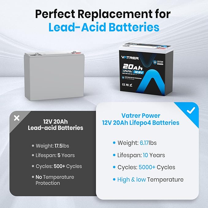 12V 20AH LiFePO4 Lithium Battery, Built-in 20A BMS, 5000+ Cycles Rechargeable - Image 4